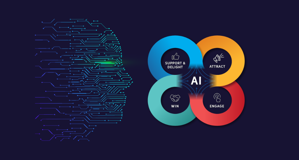 ai role in sales