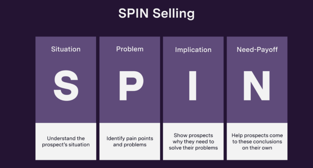 understand the spin selling