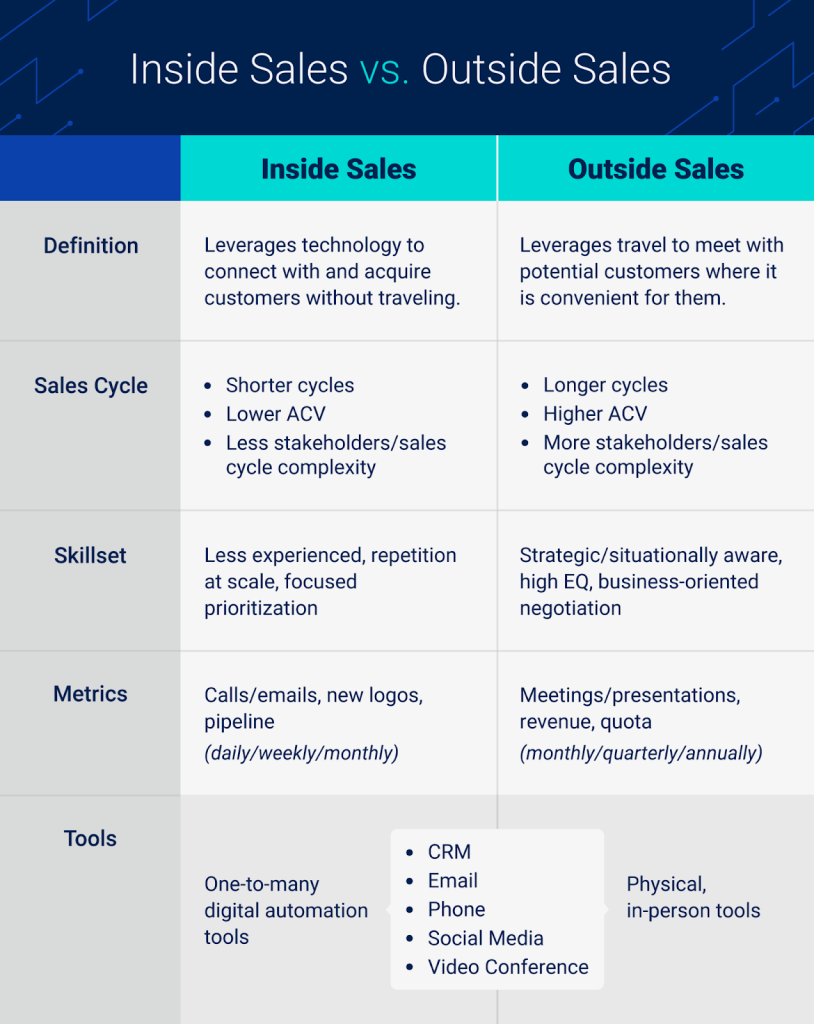 Direct sales vs outside sales image