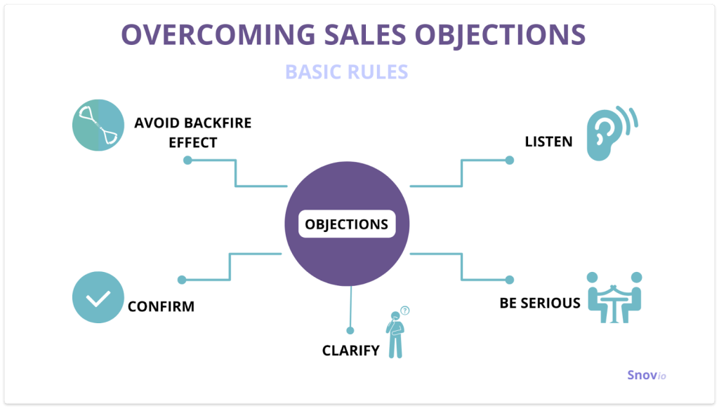 Handling Objections and Closing Deals