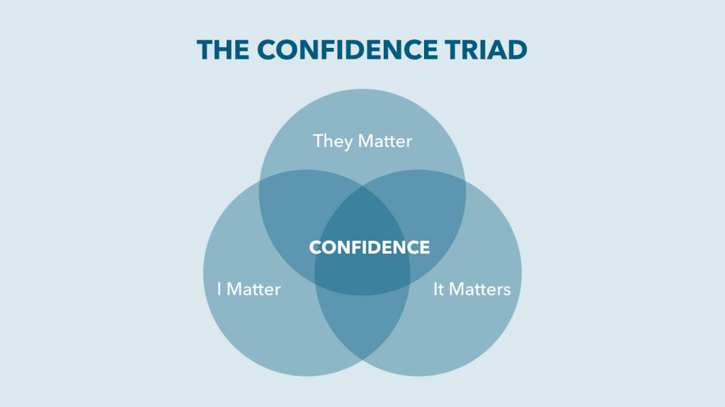 confidence is Good Leadership Qualities