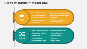 direct vs indirect marketing