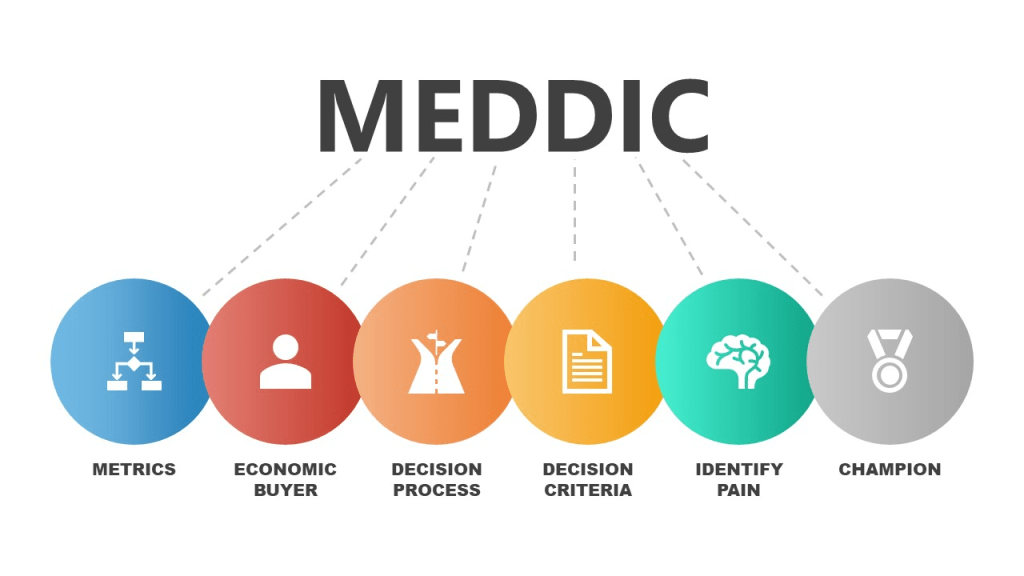 What Is MEDDIC Sales Methodology
