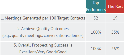 What Is The Cold Calling Meaning In Sales