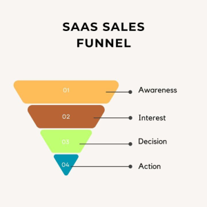 SaaS Sales Funnel Stages