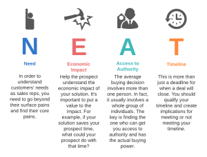 Understanding NEAT Selling