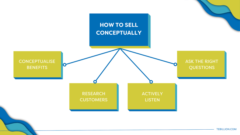 What is Conceptual Selling