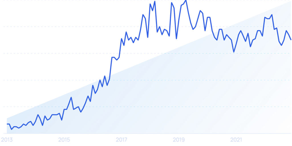 Autonomous Driving Searches