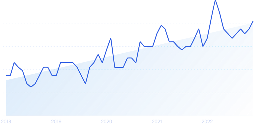 Hydrogen Fuel Searches