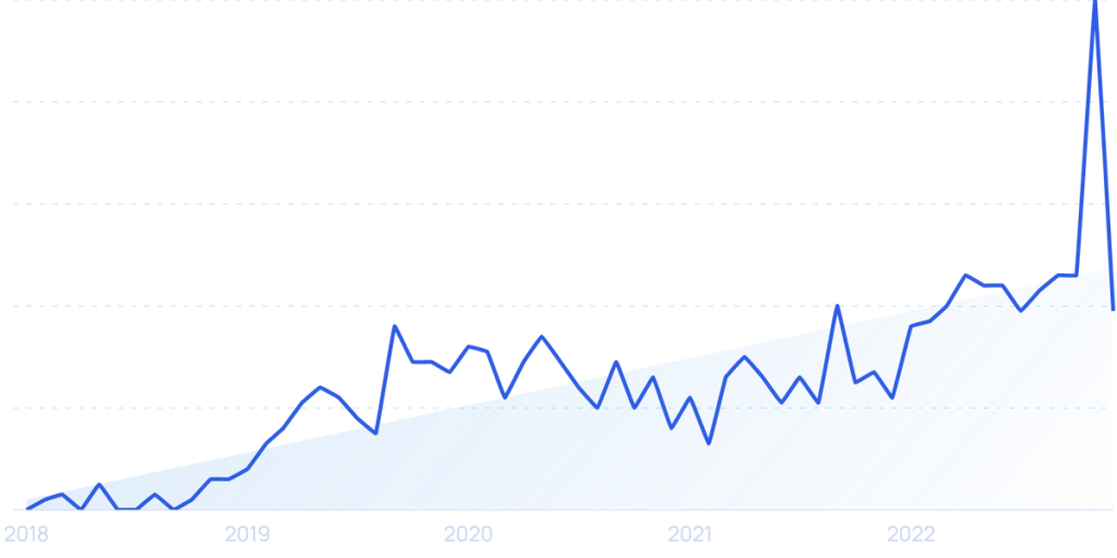 Micromobility Searches