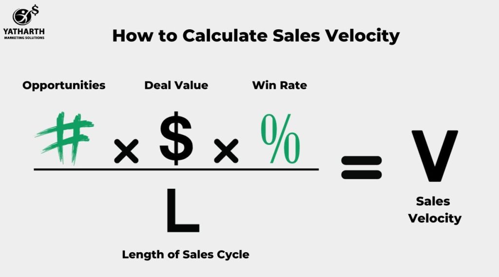 Sales Velocity Four Factors Explanation